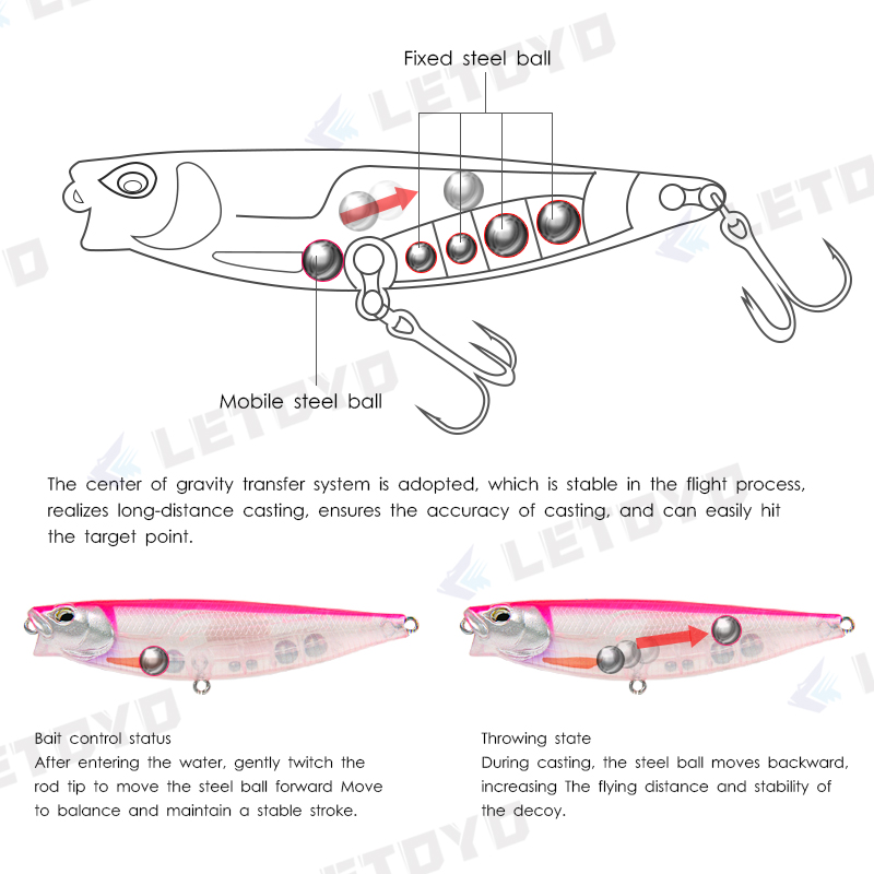 LETOYO 65mm 5g/90mm 10g Surfac - Fishing Lure Swimbait recension och pris