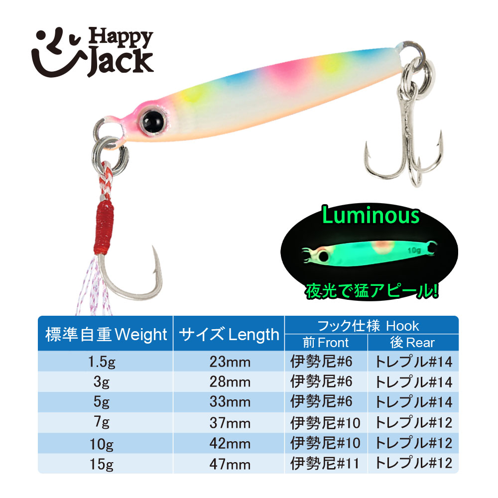 HappyJack New Micro Metal Jig  - Fishing Lure Spoon recension och pris