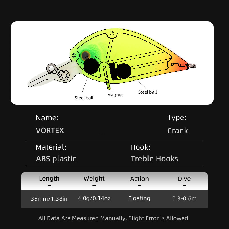 LETOYO  Mini Crankbait Lure Wo - Fishing Lure Making Kit recension och pris