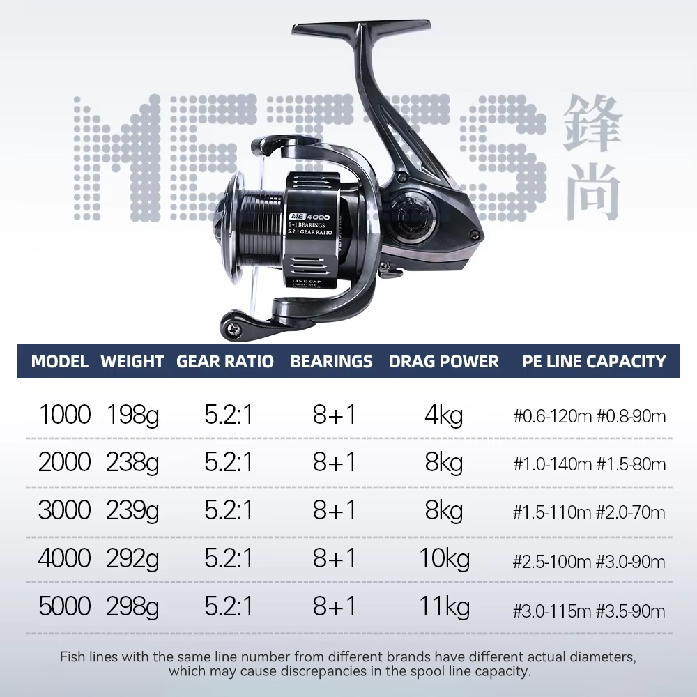 TSURINOYA  METIS 1000 2000 300 - Abu Garcia Reel Max recension och pris